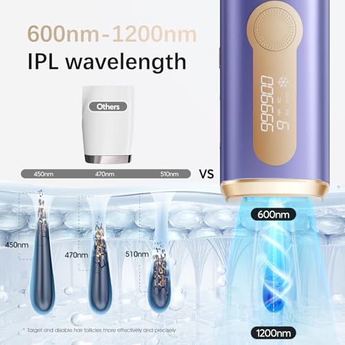Haarlosy IPL Devices Hair Removal Laser for Men and Women - 10°C Ice Cooling Contact at Home for Painless and Long-Lasting Results, 86% Hair Reduction in 3 Weeks for Body, Legs, Bikini