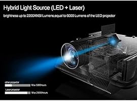 Proyector láser 3D, proyector de Cine en casa Deeirao DLP ...