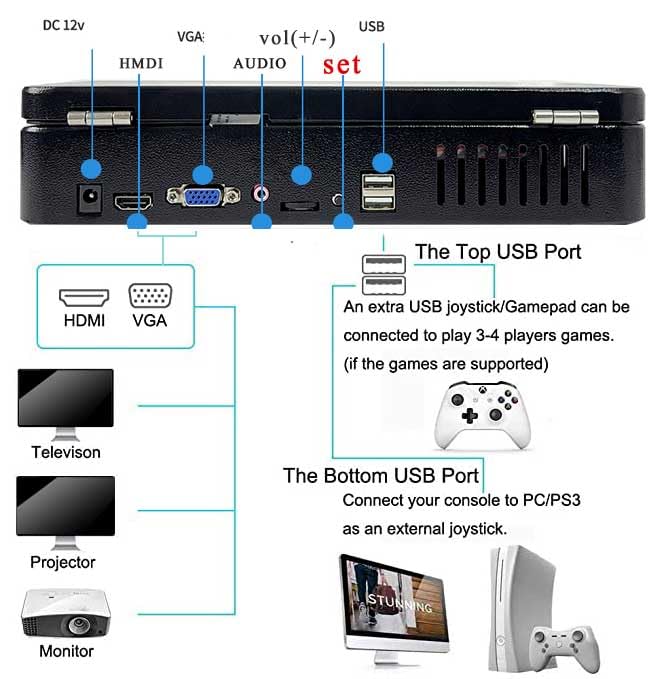 Pandora Arcade Portable Retro Video Game Player Built-in 20000+ Classic Games 10 inch LED Integrated Recreation Arcade Emulator Console Compatible with FBA/N64/Arcade/MAME
