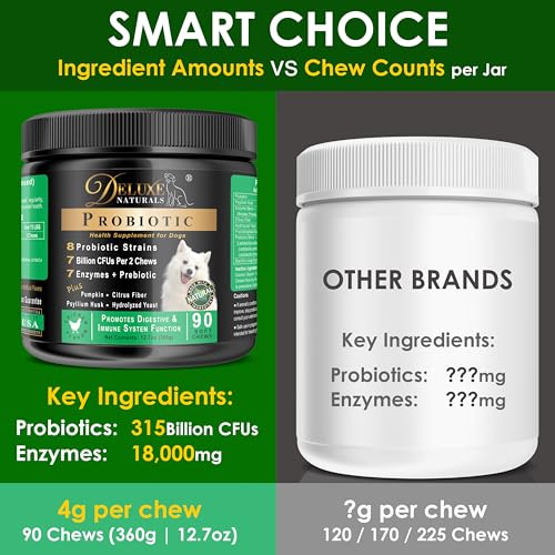 DELUXE NATURALS PROBIOTICS FOR DOGS | ALL-NATURAL DOG PROBIOTIC SUPPLEMENT WITH ENZYMES, PREBIOTICS, PUMPKIN | PROMOTE DIGESTIVE HEALTH, IMPROVE ALLERGY & IMMUNITY, 90 COUNT (PACK OF 1)
