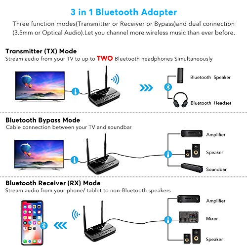 Long Range Bluetooth Transmitter Receiver,3 in 1 Bluetooth Receiver