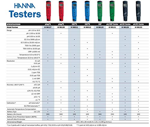 Hanna Instruments Grochek LCD pHep 4 Waterproof PH Temperature Meter | HI98127 - Thumbnail 4