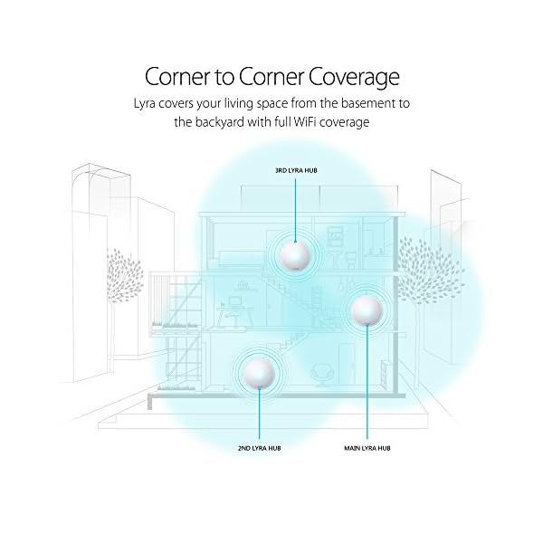 MAP-AC2200 wireless Routers,Internal antenna x 7,AC2200 ultimate AC performance - Image 4