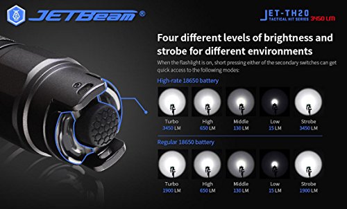 JETBeam TH20 Ultra Bright Tactical Triple Switch XHP70.2 LED Flashlight - 3450 Lumen - Using one 18650 battery