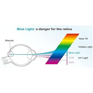Bloqueo de luz azul: Amazon.es: Appstore para Android