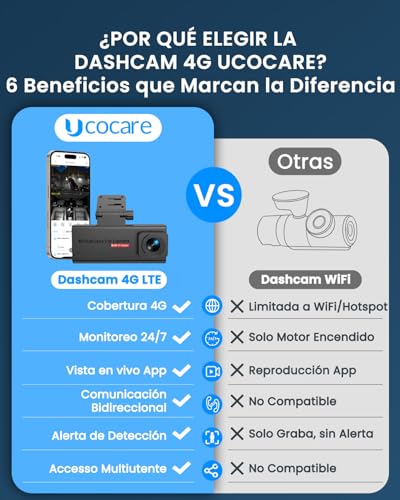 4G LTE Dashcam with SIM, Anti-vandal Car Surveillance Camera with GPS Tracker, 24/7 Parking Mode, AI Motion Alerts, Remote Access & Two-Way Audio, SD/Cloud, Anti-theft for Fleets and Family
