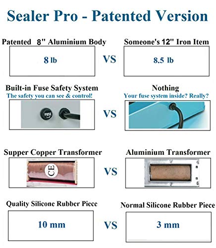 LinsnField Sealer Pro, Patented 8-inch Impulse Heat Sealer, Super Heavy Duty Bag Sealing Machine with 2 Replacements, 2 Fuses Included, White