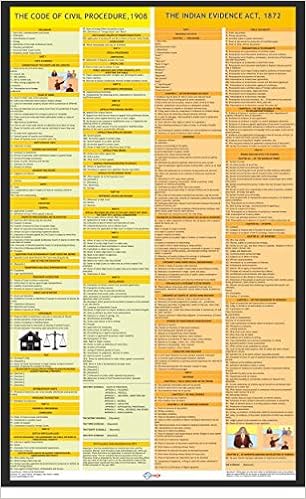 civil suit procedure in india