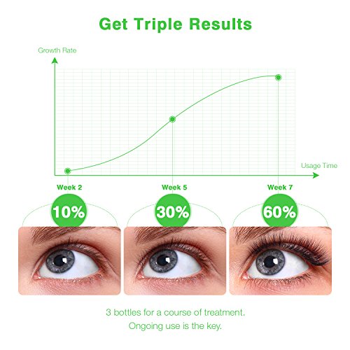 image for Fiery Youth Eyelash Growth Serum,Lash Growth Serum Gives You Longer Fu