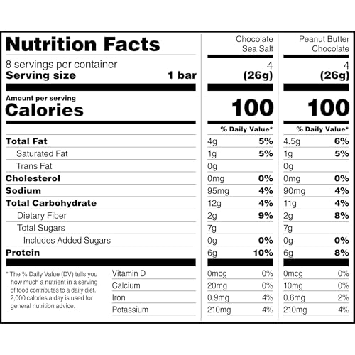 RXBAR MINIS PROTEIN BARS, 6G PROTEIN, GLUTEN FREE SNACKS, VARIETY PACK (4 BOXES, 32 COUNT)