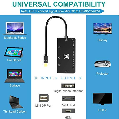 LoHi Mini Display Port to HDMI Adapter, 3 in 1 Displayport Cable, Gold Plated 4Kx2K DP Compatible with Thunderbolt to HDMI DVI VGA TV Adapter Cable 1.2 Version