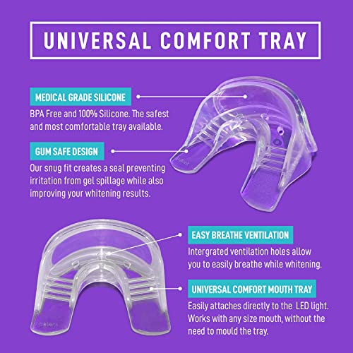 iSmile Teeth Whitening Kit LED Light, 35 Carbamide Peroxide, (3) 3ml