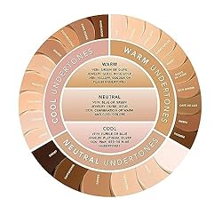 Jouer Essential High Coverage Liquid Concealer