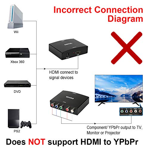 EASYCEL Component to HDMI Converter, RGB to HDMI Converter, 5RCA YPbPr