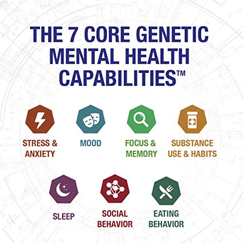 Genomind Mental Health Map DNA Test Including Mental Health