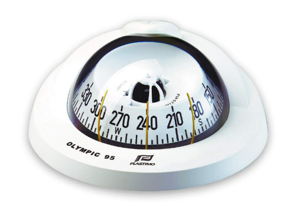 COMPAS OLY95 WTE CONCARD WTE ABC