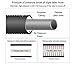 NEW NaturoHose Expandable Garden Hose with 8 Spray Pattern Nozzle. Strongest Expanding Garden Hose on the Market with Triple Layer Latex Core & Latest Improved Extra Strength Fabric Protection