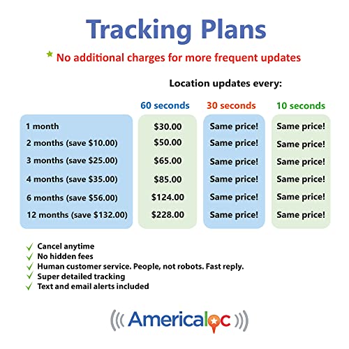 AMERICALOC GPS Tracker. GL300 MXW Series. Mini Personal and Vehicle GPS