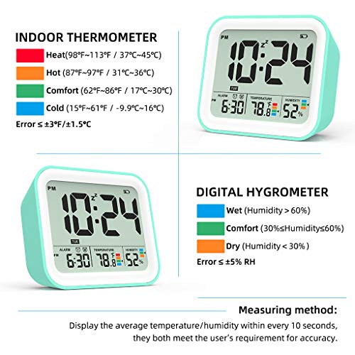 FULLWILL Digital Alarm Clock, Dual Smart Alarm with Workdays/Weekends