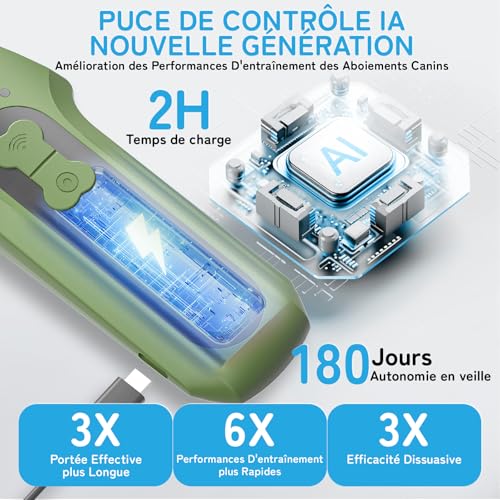 Holercoco Anti Aboiement Chien, Dispositif de Dissuasion à Ultrasons pour Chiens, Dispositif Portable D'arrêt D'aboiement de Chien, Sûr et Humain, Contrôle des Aboiements de 15 m
