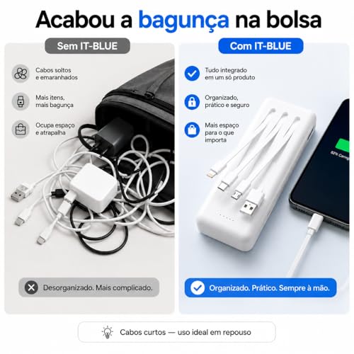 Power Bank Carregador Portátil Universal 20000mAh com Cabos Integrados USB-A, USB-C (Type-C), Micro-USB e USB-Light Carregamento Rápido Bateria Externa Compacta para Celular Android iOS (branco)