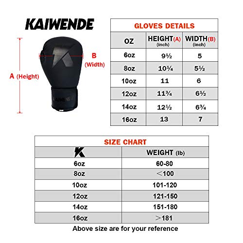 image for Boxing Gloves (6oz, 8oz, 10oz, 12oz, 14oz, 16oz) Punching Bag Mitts, M