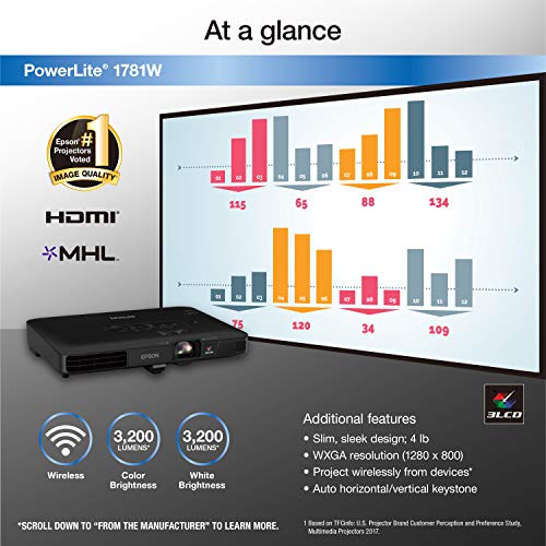 Epson PowerLite 1781W WXGA, 3,200 lumens color brightness (color light output), 3,200 lumens white brightness wireless 3LCD Portable Projector
