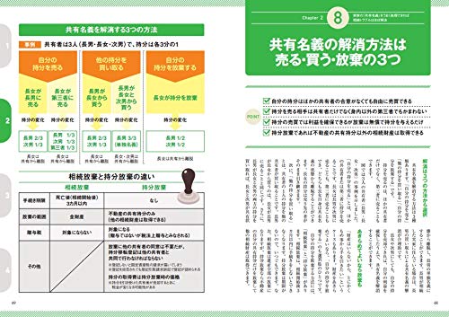 図解]実家の相続、今からトラブルなく準備する方法を不動産相続のプロ 