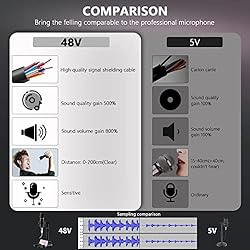 Podcast Equipment Bundle ALL-IN-ONE Audio Interface