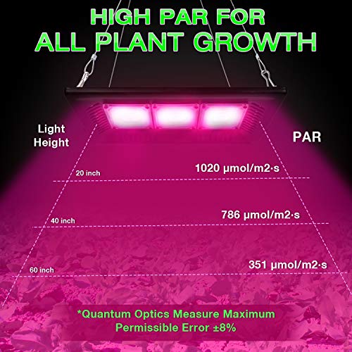 450W LED Grow Light Full Spectrum, Relassy Waterproof COB LED Grow Light with Natural Heat Dissipation and Without Noise Perfect for Outdoor/Indoor Plants All Growing