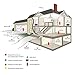 Kidde i9040 Fire Sentry Battery-Operated Ionization Sensor Compact Smoke Alarm (6 Pack)