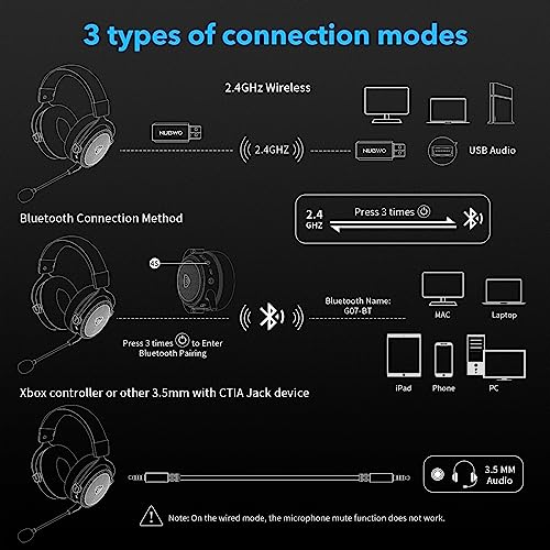 NUBWO Wireless Gaming Headset,2.4GHz & Bluetooth 5.3 Technology with Noise-Canceling Microphone, Stereo Sound, Compatible with PC, PS5, PS4, Mac, Switch, 3.5mm Wired Mode for Xbox Series