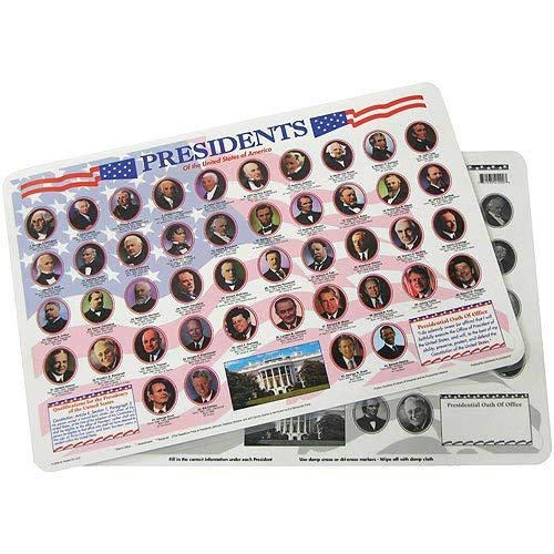 Painless Learning Presidents Placemat - //medicalbooks.filipinodoctors.org