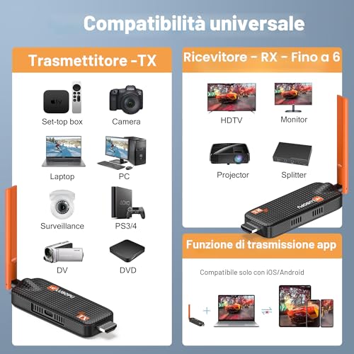 Wireless HDMI Transmitter and 2 Receivers with Up to 6 RX, 5G Transmission Plug & Play APP Display, 1080P@60Hz with 4K Video Decoding for Laptop Camera Monitor Projector – 165FT/50M