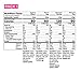 Early Allergen Introduction Baby Food: Inspired Start Pack 1, 3 oz. (Pack of 8 baby food pouches) - Organic, Non-GMO, include peanut, treenut, soy and egg in baby's diet