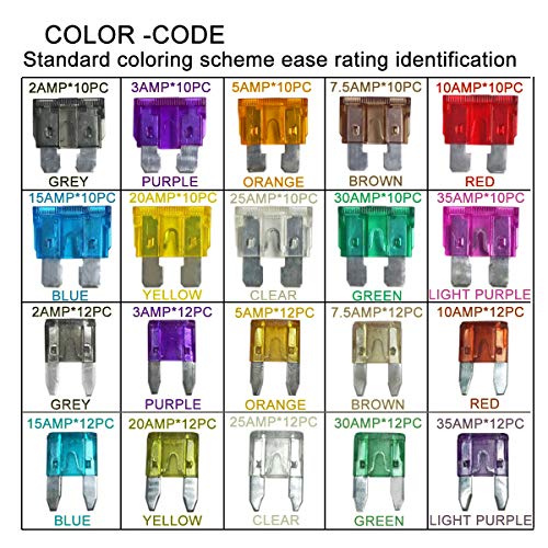 220PCS Car Blade Fuses Assortment Kit MuHize Automotive Standard