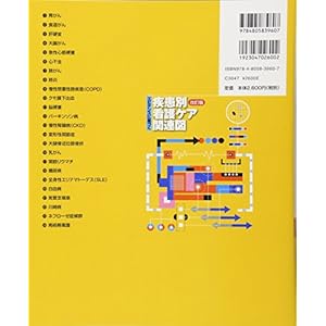 Ebidensu ni motozuku shikkanbetsu kango kea kanrenzu