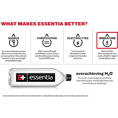 Essentia-Water-700-ml-Bottle-24-pack-Ionized-Alkaline-Water-with-95-pH-or-Higher-Purified-Drinking-Water-Infused-with-Electrolytes-for-a-Clean-and-Smooth-Taste-Consistent-Quality-Sports-Cap