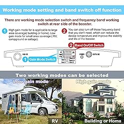 Amazboost A3 Cell Phone Booster for Home & RV ,Up