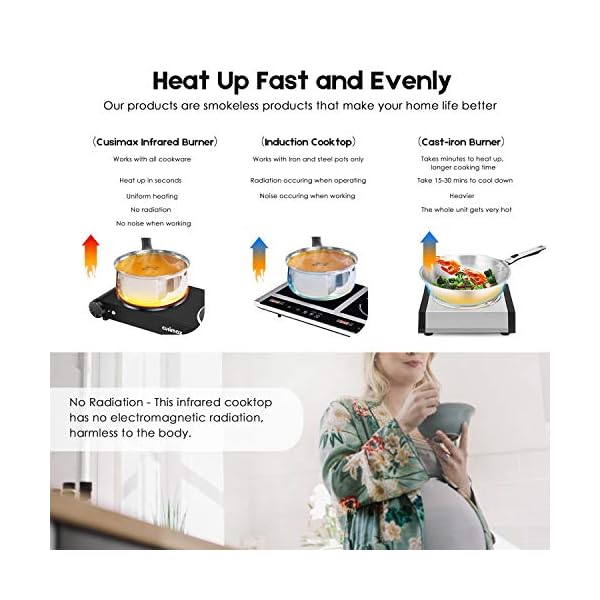 Cusimax Portable Electric Stove, 1800W Infrared Double Burner Heatup In Seconds, 7 Inch Ceramic