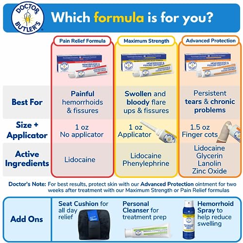 Doctor Butler’s Hemorrhoid & Fissure Ointment Hemorrhoid Treatment
