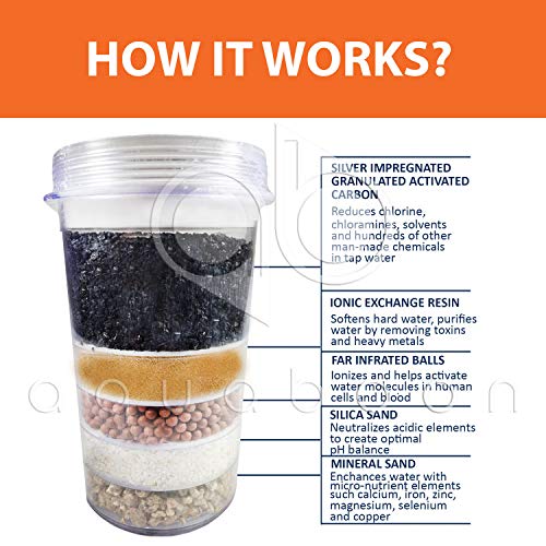 5 Stage Replacement Mineral Filter Cartridge For Zen Import It All