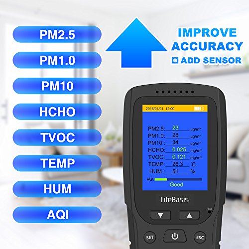 Life Basis Air Quality Monitor, Formaldehyde Monitor PM2.5 Particle Counter with TVOC Temperature Humidity Detector Multi Test Data for Indoor Outdoor Car Upgraded Version
