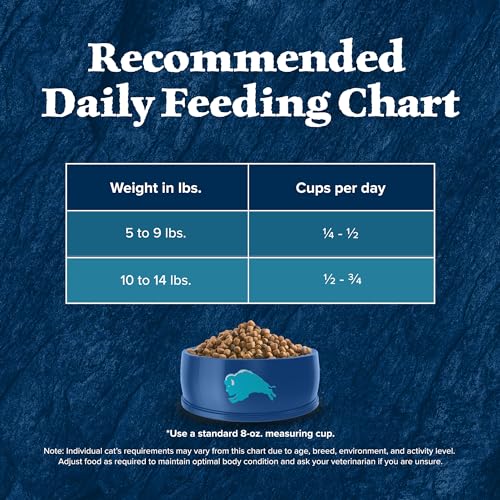 BLUE BUFFALO WILDERNESS HEALTHY ADULT DRY CAT FOOD, SUPPORTS HEALTH AND WELLNESS, HIGH-PROTEIN & GRAIN-FREE, DUCK, 11-LB BAG