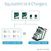 Skiva PowerFlow 34-Watt 4-Port USB Charging Station Organizer with Fast 2.4 Amps Ports for iPhone X 8 8+, New iPad 6th gen, iPad pro, Samsung Galaxy S9, Oneplus & more [AC Wall Charger] [Model: AC145]