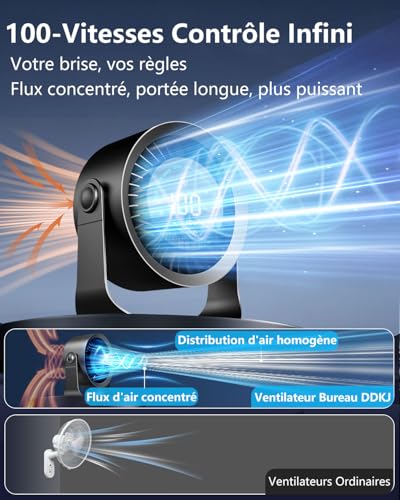 DDKJ Silent Desk Fan 20 dB,100 Adjustable Speeds,360° Rotation of Air Flow, LED Display, 4000 mAh Battery, 3.5-13 Hours Battery Life with Connected Works for Bedrooms, Dorm Rooms and Kitchens