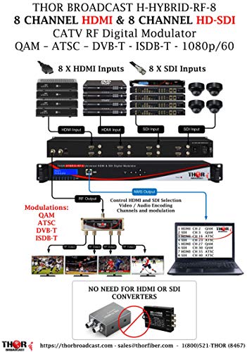 HDMI and SDI Clear CATV RF Modulator, 8 Channel, QAM, ATSC, DVB-T, ISDB-T - Thumbnail 2