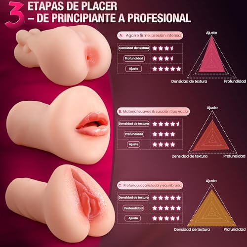 Conjunto de Masturbador Masculino de 3 Peças, Brinquedos Sexuais em TPE Macio Homem