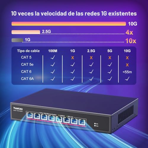 YuanLey 10G Ethernet Switch 8 Port RJ45, Supports 10G/5G/2.5G/1G/100M Automatic Speed Negotiation, 160G Switching Capability, Rackmountable Unmanaged Switch, Plug and Play