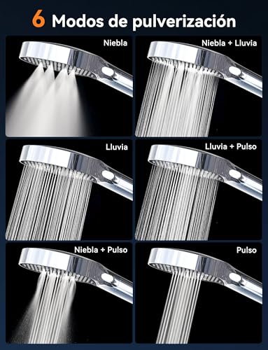 Magichome Shower Head 25 Filter with 1.5 M Hose | 6 Jet Types, Water Saving, Hand Shower and Rainfall, High Pressure, Ideal for Home and Office, Easy Installation
